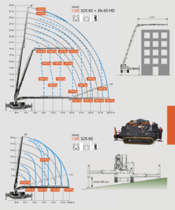 location grue Lyon